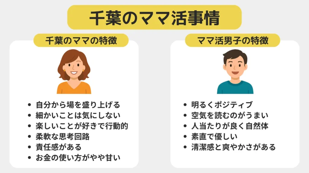 千葉のママ活事情